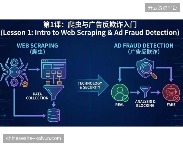 全球顶级赛事票务非法爬虫治理，利用反欺诈算法自动阻断异常大宗购票请求